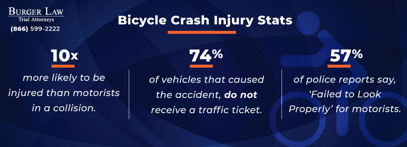Bicycle Accident Lawyer St. Louis | Auto Accident Law Firm | Personal Injury Lawyers Near Me