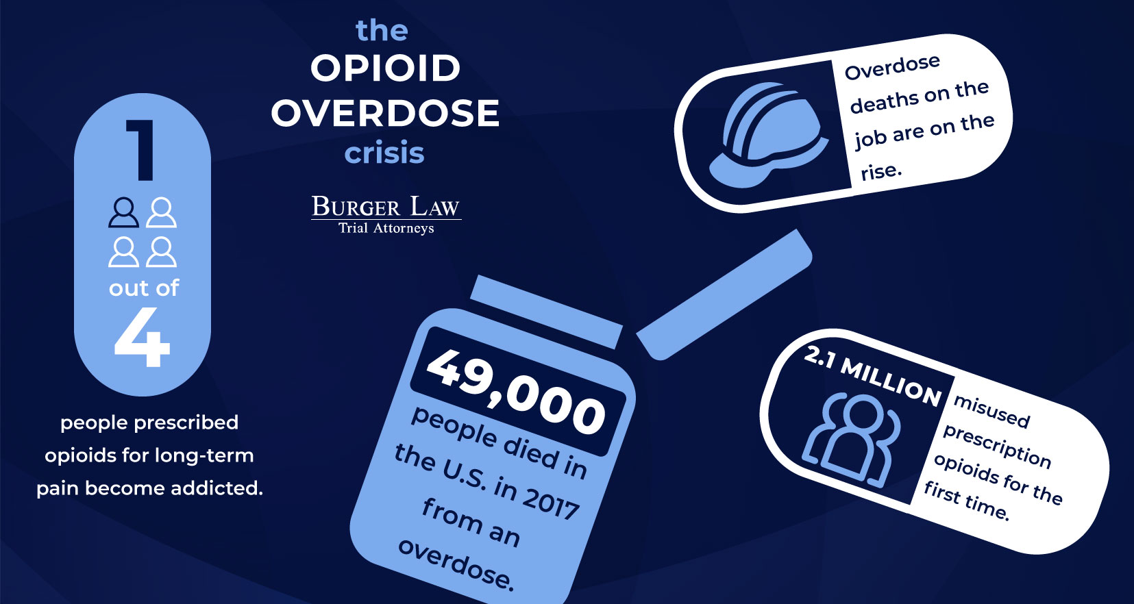 opioid-overdose-lawyer-st-louis