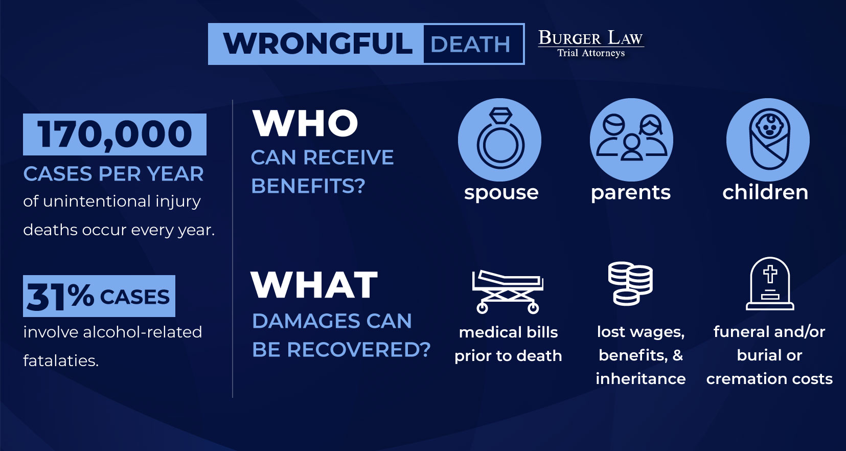 Wrongful Death Damages Cap Burger Law